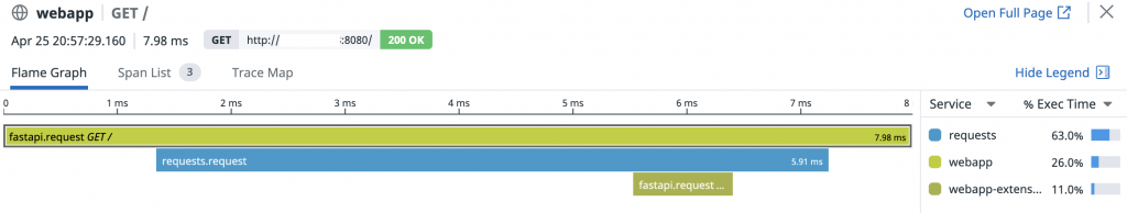 Datadog Application Performance Monitoring APM YippeeCode